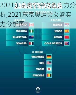 2021东京奥运会女篮实力分析,2021东京奥运会女篮实力分析图