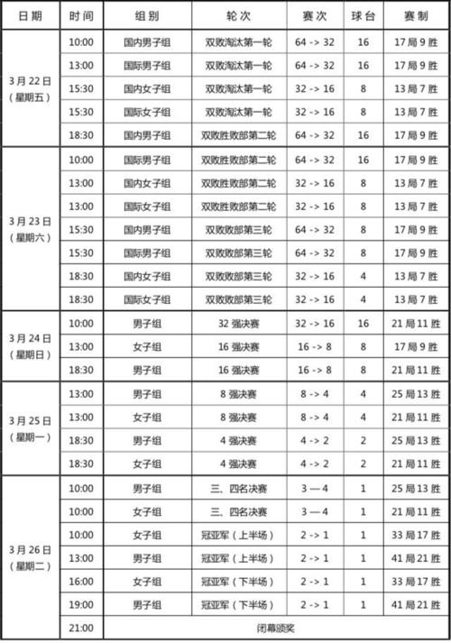 台球世锦赛几局制,台球世锦赛几局制胜