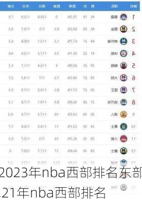 2023年nba西部排名东部,21年nba西部排名