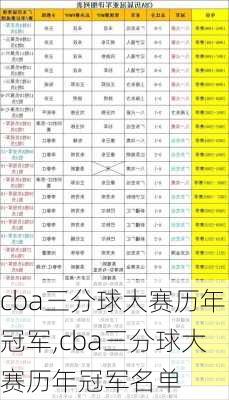 cba三分球大赛历年冠军,cba三分球大赛历年冠军名单