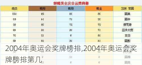 2004年奥运会奖牌榜排,2004年奥运会奖牌榜排第几