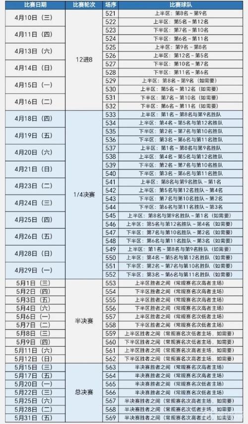 cba总决赛日程安排,cba总决赛日程安排最新