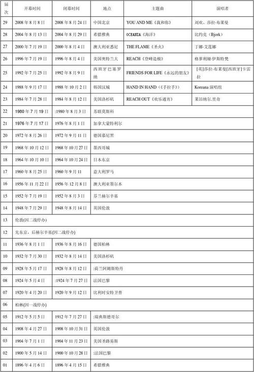 东京奥运会是多长时间,东京奥运会是多长时间举行一次