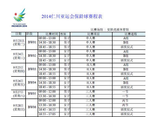 仁川亚运会比赛日程