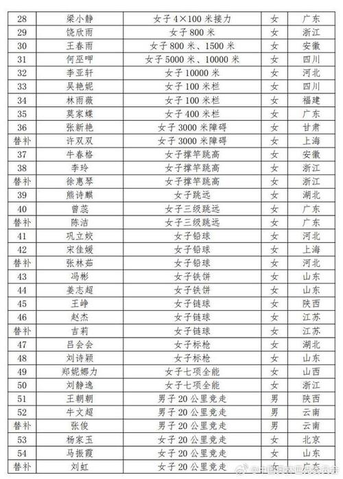 仁川亚运会嘉宾名单