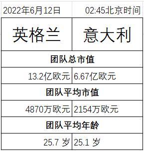 英格兰和意大利历史战绩,英格兰和意大利历史战绩对比