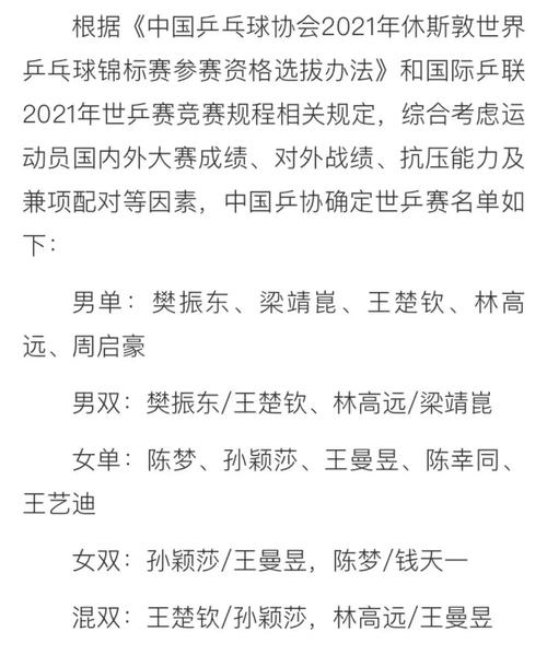 休斯敦世乒赛单打名单,休斯敦世乒赛单打资格