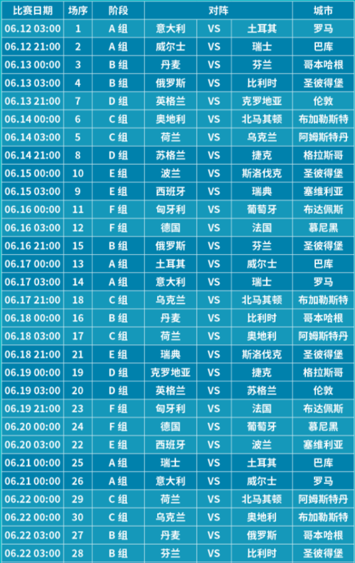 2021欧洲杯比赛赛程,2021欧洲杯比赛赛程表