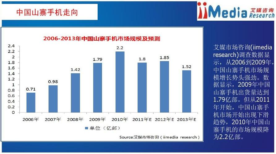 韩国智能手机技术的未来趋势