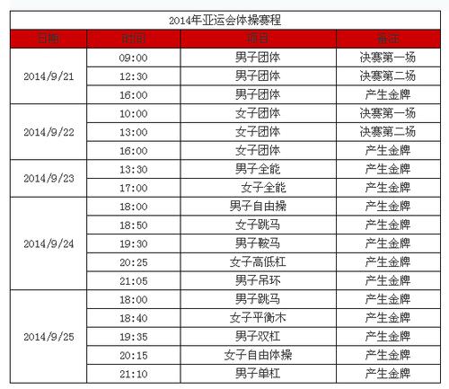 仁川亚运会比赛项目日程