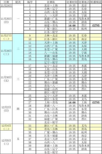 cba赛程时间表格,cba赛程时间表格图