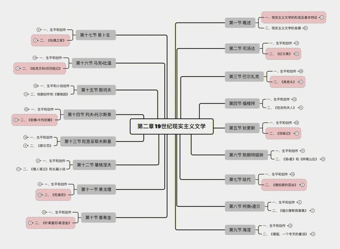 高银与现代主义文学关系