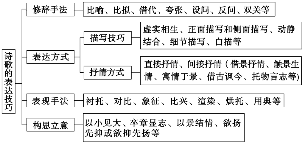 高银诗歌的象征手法