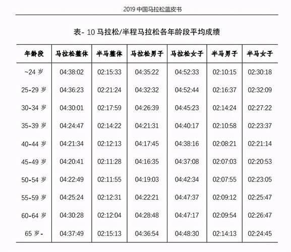 奥运会马拉松达标与参赛,奥运会马拉松达标与参赛人数