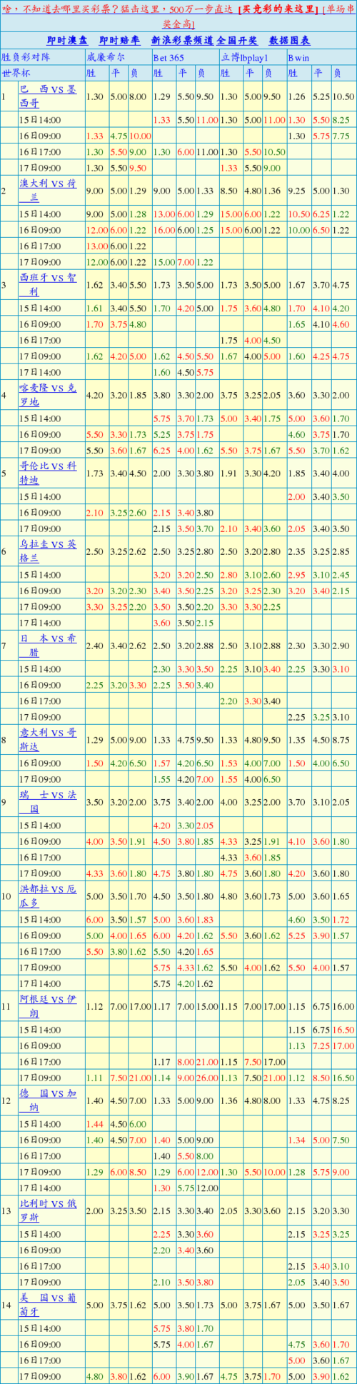 2021欧洲杯赔付率,2021年欧洲杯赔付率