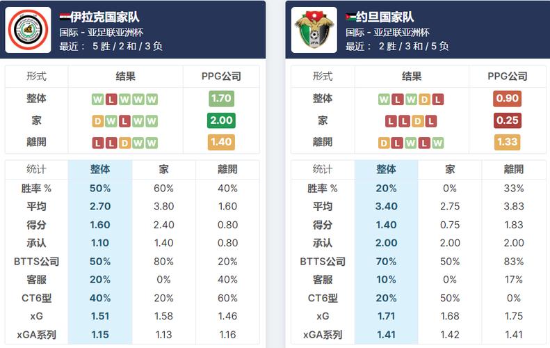 约旦vs越南世界排名,约旦vs越南世界排名第几