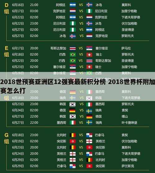 世界杯2018各组积分榜,世界杯2018各组积分榜最新