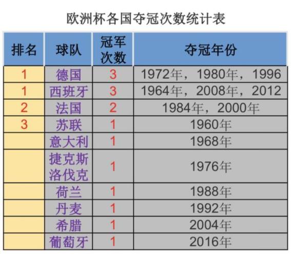 历届欧洲杯冠军得主展示,历届欧洲杯冠军表