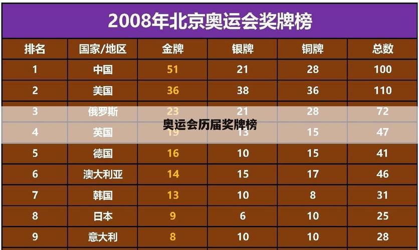 奥运会金牌总数量2016,奥运会金牌总数量2016年