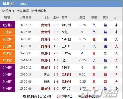 2016年葡萄牙欧洲杯战绩,2016年葡萄牙欧洲杯战绩表