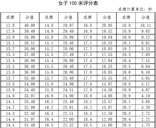 里约奥运会100米决赛排名成绩,里约奥运会100米决赛排名成绩表