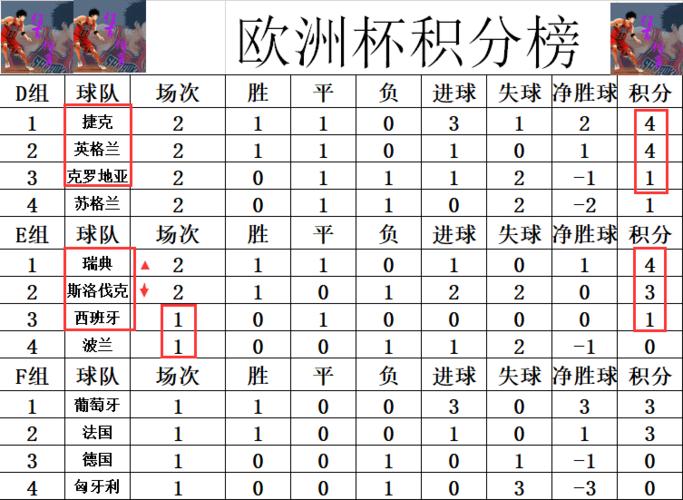 2016欧洲杯小组积分榜,2016欧洲杯小组积分榜最新