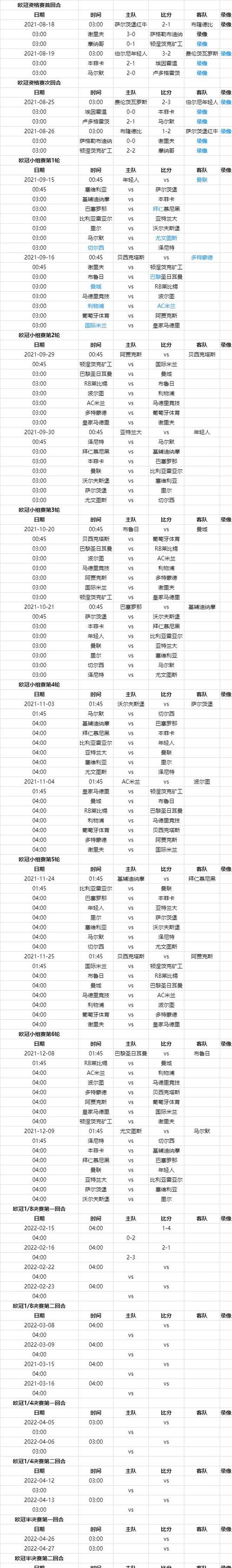 欧洲冠军联赛资格赛最新赛果,欧洲冠军联赛资格赛赛程