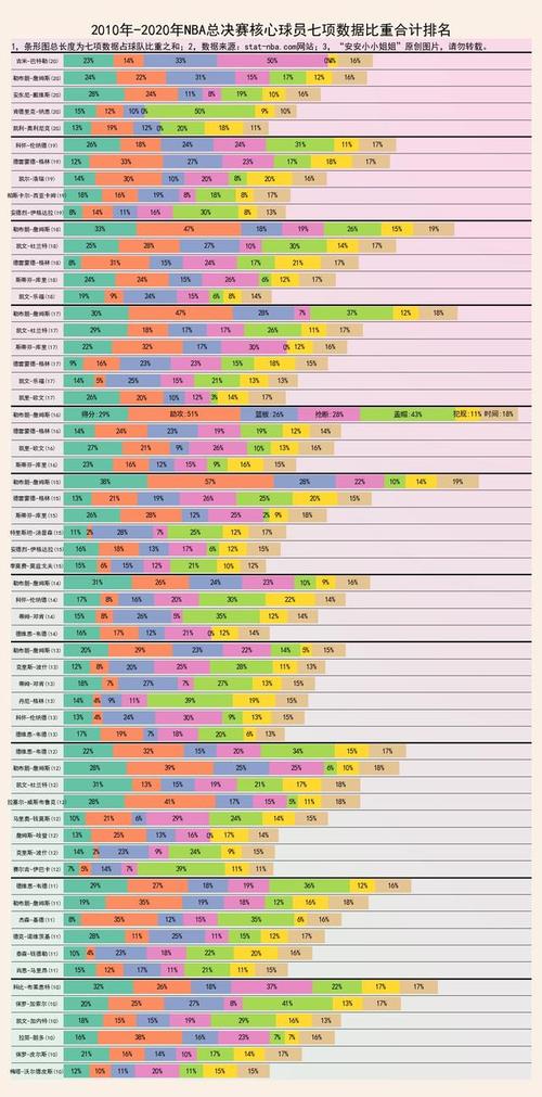 nba比赛排名数据,nba比赛排名数据统计