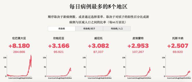 意大利最新确诊人数,意大利最新确诊人数统计