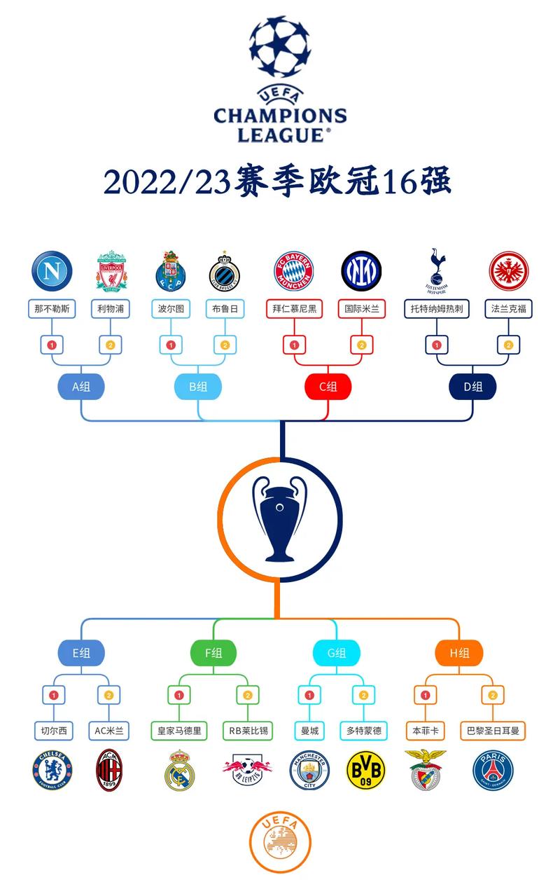 欧冠决赛2022时间赛程表格,欧冠决赛2022时间赛程表格图