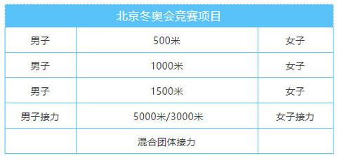 赛程表冬奥会短道速滑,冬奥会短道速滑决赛