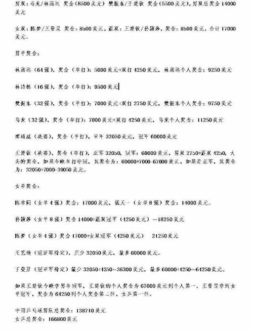 世乒赛单打冠军奖金多少,世乒赛单打冠军奖金多少钱