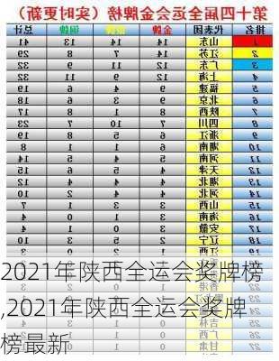 2021年陕西全运会奖牌榜,2021年陕西全运会奖牌榜最新