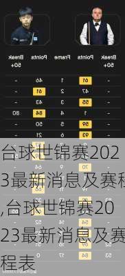 台球世锦赛2023最新消息及赛程,台球世锦赛2023最新消息及赛程表