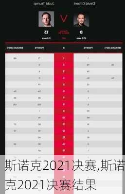 斯诺克2021决赛,斯诺克2021决赛结果