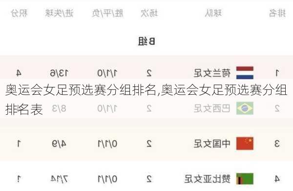 奥运会女足预选赛分组排名,奥运会女足预选赛分组排名表
