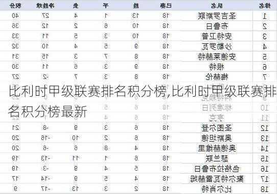 比利时甲级联赛排名积分榜,比利时甲级联赛排名积分榜最新