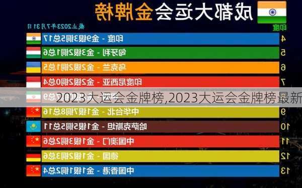 2023大运会金牌榜,2023大运会金牌榜最新