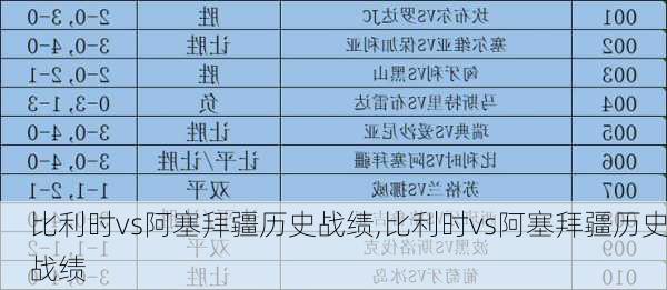 比利时vs阿塞拜疆历史战绩,比利时vs阿塞拜疆历史战绩