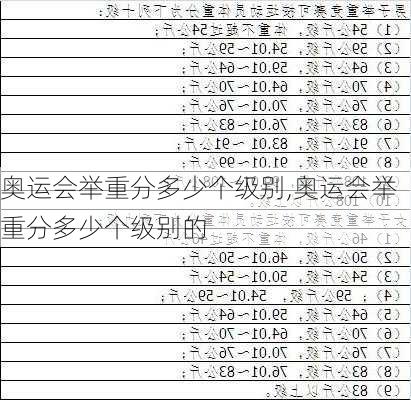 奥运会举重分多少个级别,奥运会举重分多少个级别的