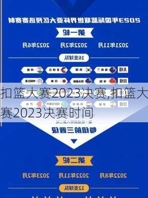 扣篮大赛2023决赛,扣篮大赛2023决赛时间