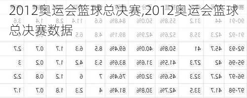 2012奥运会篮球总决赛,2012奥运会篮球总决赛数据