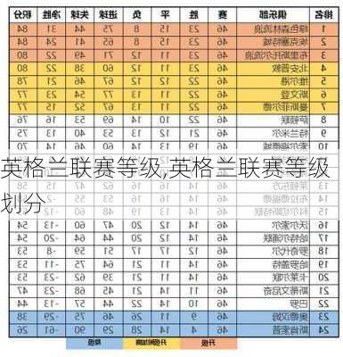 英格兰联赛等级,英格兰联赛等级划分