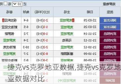 捷克vs克罗地亚数据,捷克vs克罗地亚数据对比