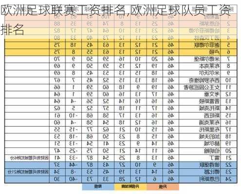 欧洲足球联赛工资排名,欧洲足球队员工资排名