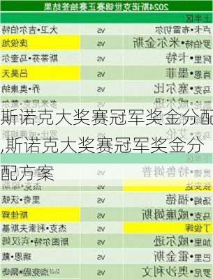 斯诺克大奖赛冠军奖金分配,斯诺克大奖赛冠军奖金分配方案