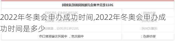 2022年冬奥会申办成功时间,2022年冬奥会申办成功时间是多少