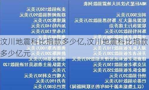 汶川地震科比捐款多少亿,汶川地震科比捐款多少亿元