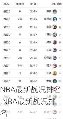 NBA最新战况排名,NBA最新战况排名