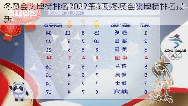 冬奥会奖牌榜排名2022第6天,冬奥会奖牌榜排名最新